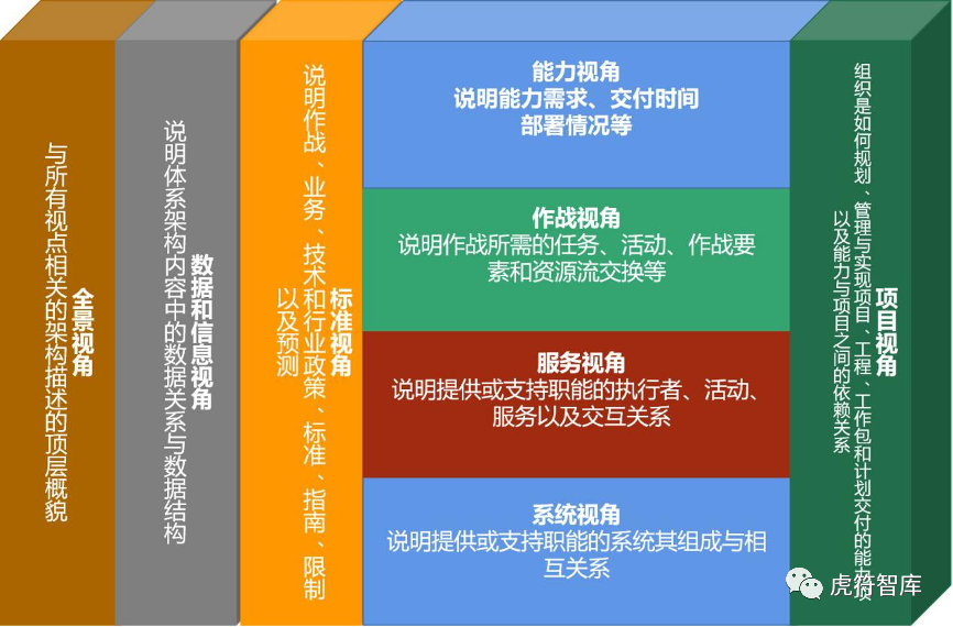 基于DoDAF全面解读《美国国防部零信任参考架构》