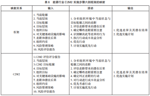 美国关键信息基础设施网络安全改进框架及实施研究