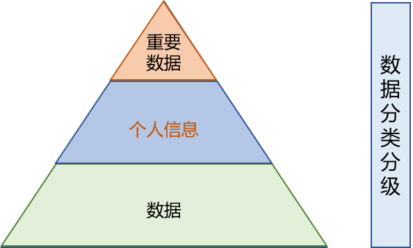 《数据安全法》下多方数据协同应用和隐私计算发展趋势