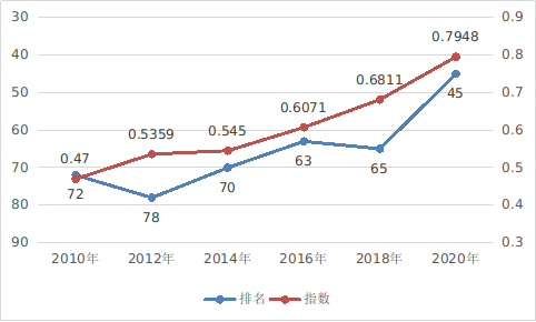 网信办发布《数字中国发展报告 (2020年) 》全文