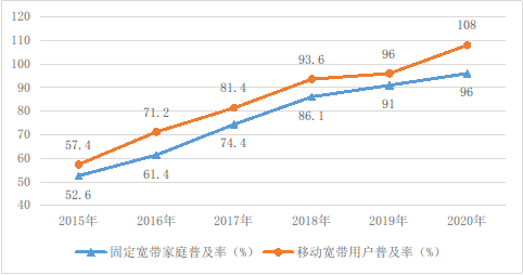 网信办发布《数字中国发展报告 (2020年) 》全文