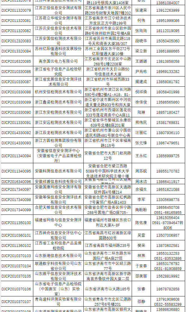 最新丨全国网络安全等级保护测评机构推荐目录