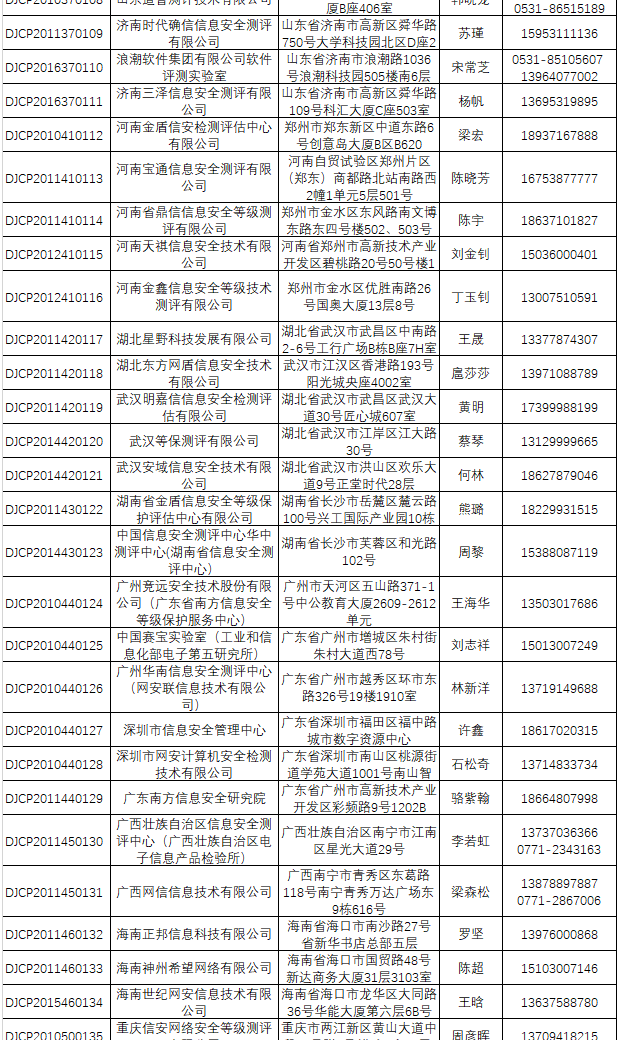 最新丨全国网络安全等级保护测评机构推荐目录