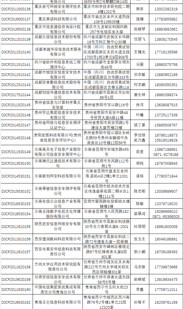 最新丨全国网络安全等级保护测评机构推荐目录