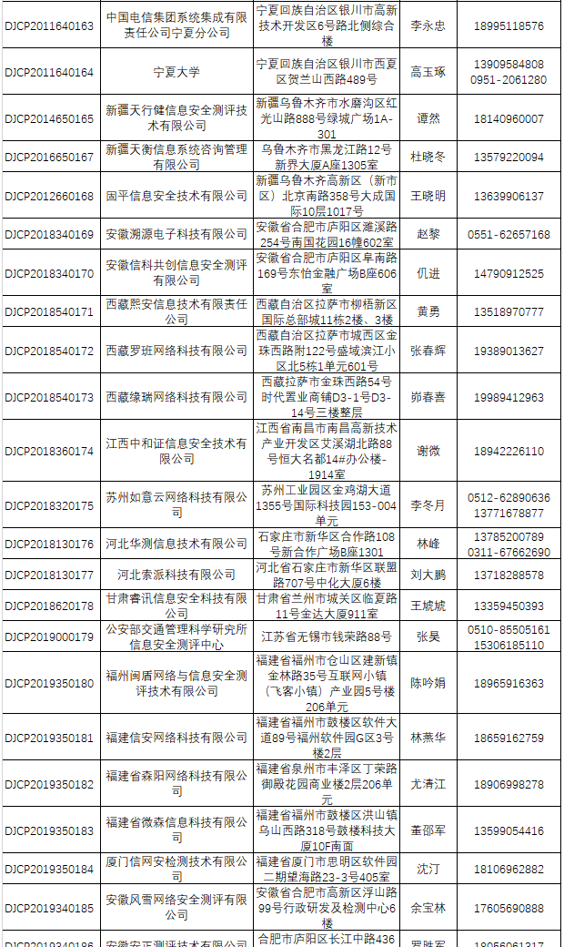 最新丨全国网络安全等级保护测评机构推荐目录