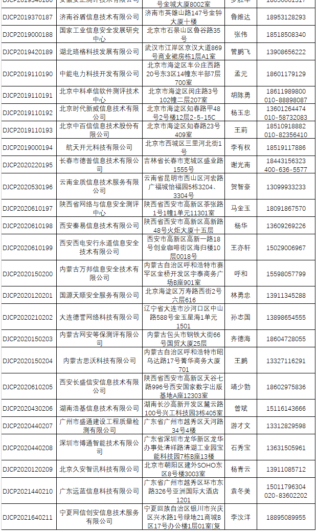 最新丨全国网络安全等级保护测评机构推荐目录