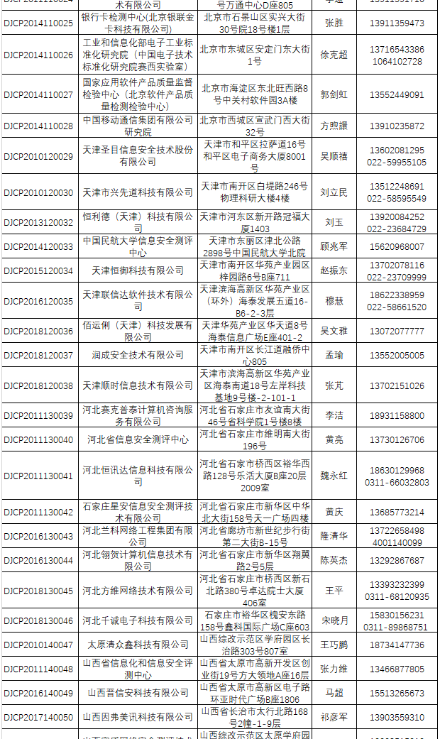 最新丨全国网络安全等级保护测评机构推荐目录