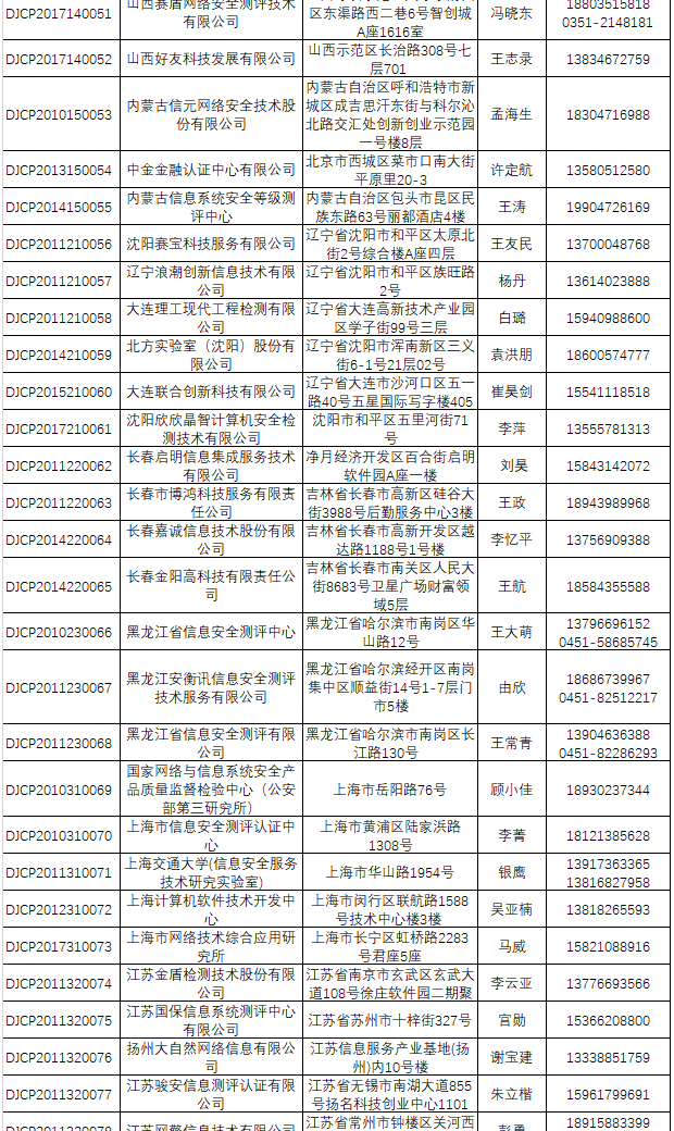 最新丨全国网络安全等级保护测评机构推荐目录