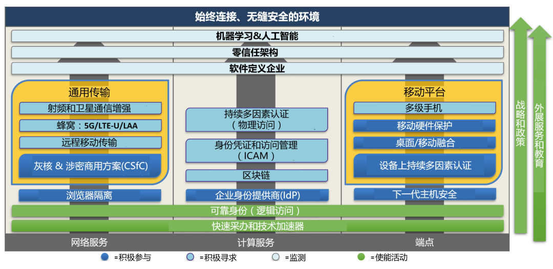 DISA：美军网络安全的保护神