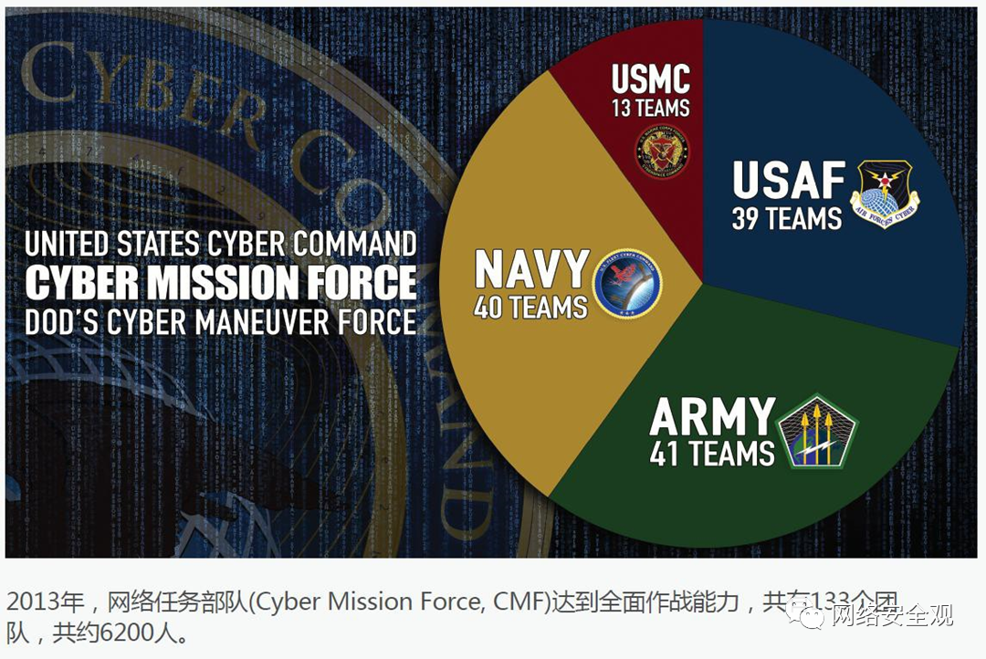 日光浴报告：美国网络空间安全新战略