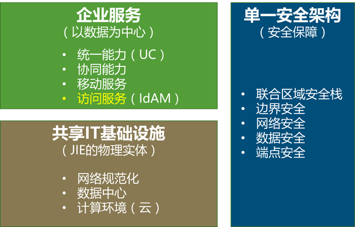美国国防部将JIE升格为DMS (数字现代化战略)