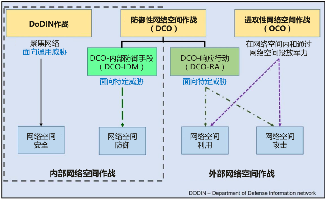 DISA：美军网络安全的保护神