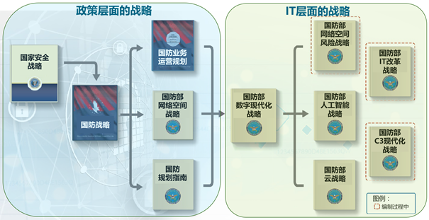 美国国防部将JIE升格为DMS (数字现代化战略)
