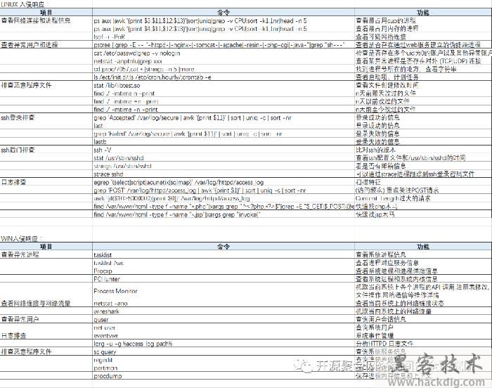 应急响应实战笔记