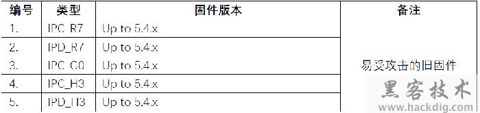 重磅漏洞｜海康威视公布史上最高评级安全漏洞