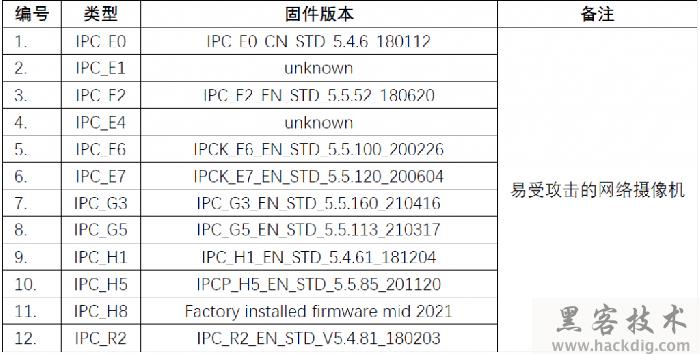 重磅漏洞｜海康威视公布史上最高评级安全漏洞