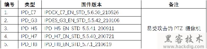 重磅漏洞｜海康威视公布史上最高评级安全漏洞