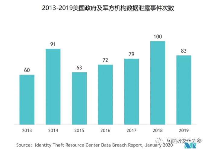 报告：全球防务网络安全市场规模超160亿美元