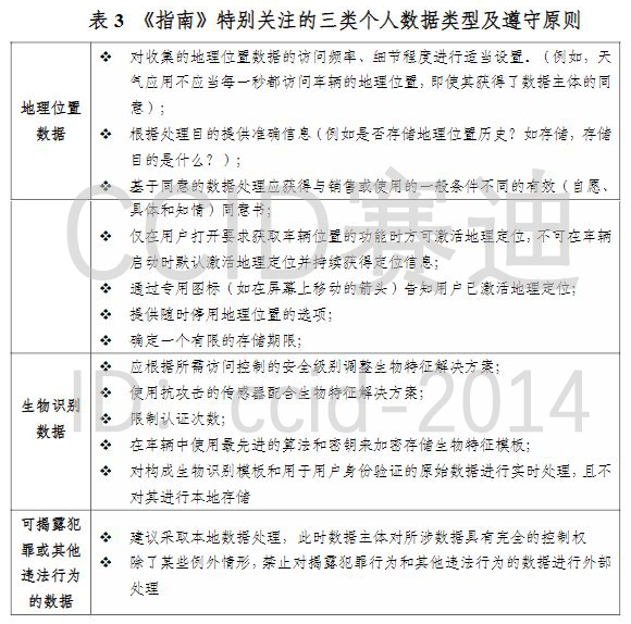 赛迪智库：对欧盟《车联网个人数据保护指南》的几点思考