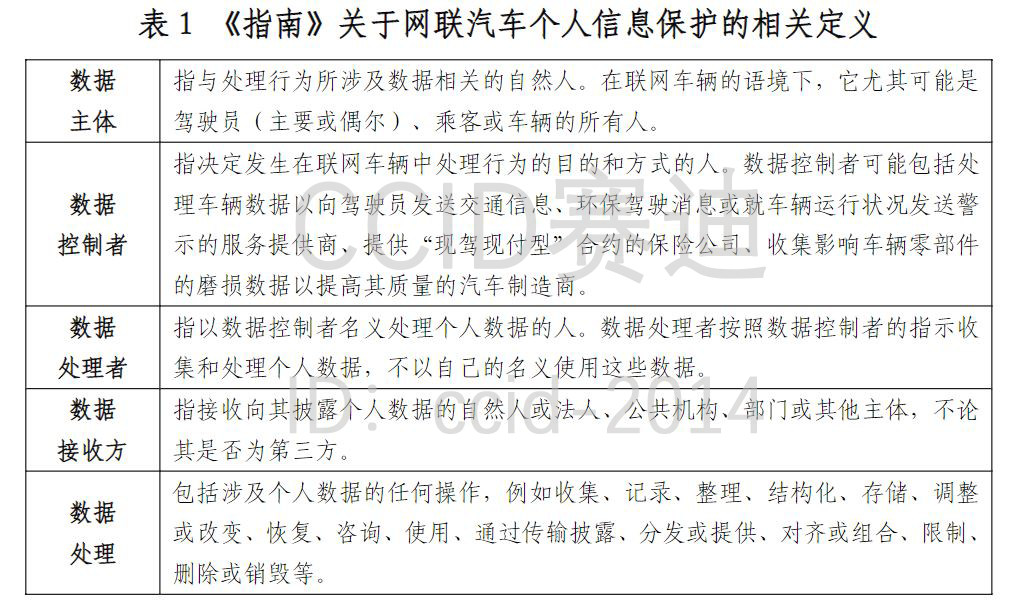 赛迪智库：对欧盟《车联网个人数据保护指南》的几点思考