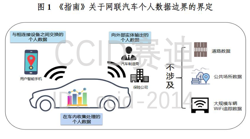 赛迪智库：对欧盟《车联网个人数据保护指南》的几点思考