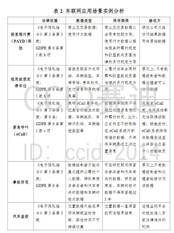 赛迪智库：对欧盟《车联网个人数据保护指南》的几点思考