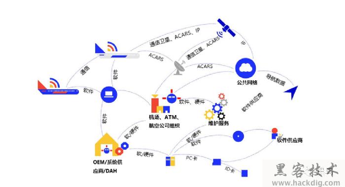 航空产业已成境外情报机构重点网络攻击目标