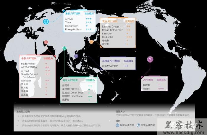 黑客环伺！12家国家级APT组织紧盯我国