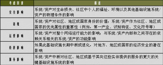 美国CISA发布《基础设施弹性规划框架》