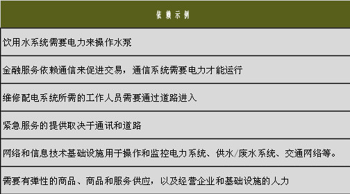 美国CISA发布《基础设施弹性规划框架》
