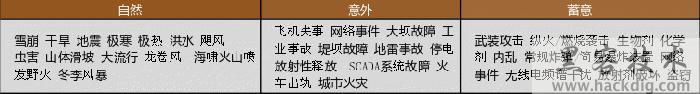 美国CISA发布《基础设施弹性规划框架》