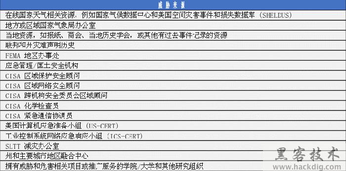 美国CISA发布《基础设施弹性规划框架》