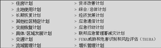 美国CISA发布《基础设施弹性规划框架》