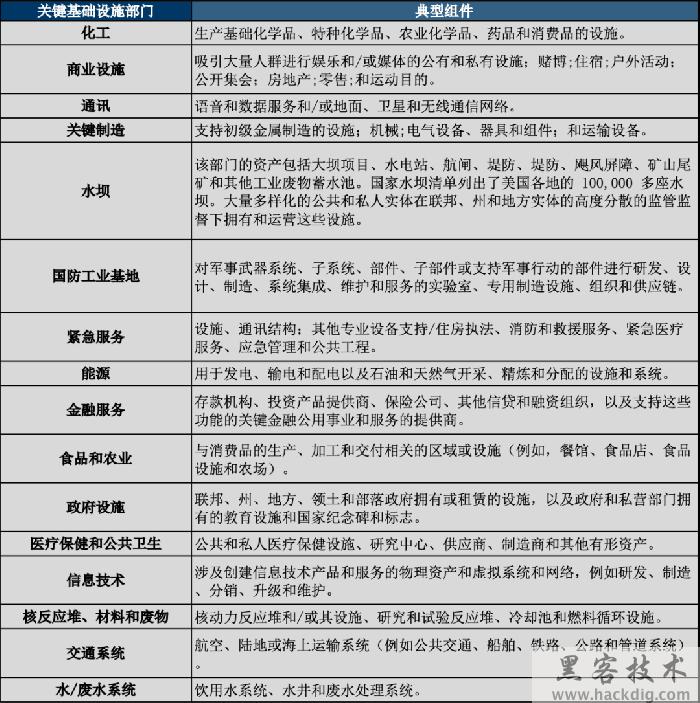 美国CISA发布《基础设施弹性规划框架》