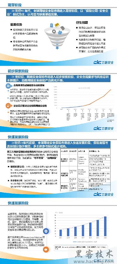 《我国网络安全保险产业发展白皮书 (2021年)》发布