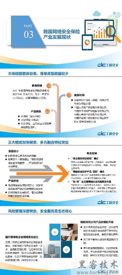 《我国网络安全保险产业发展白皮书 (2021年)》发布