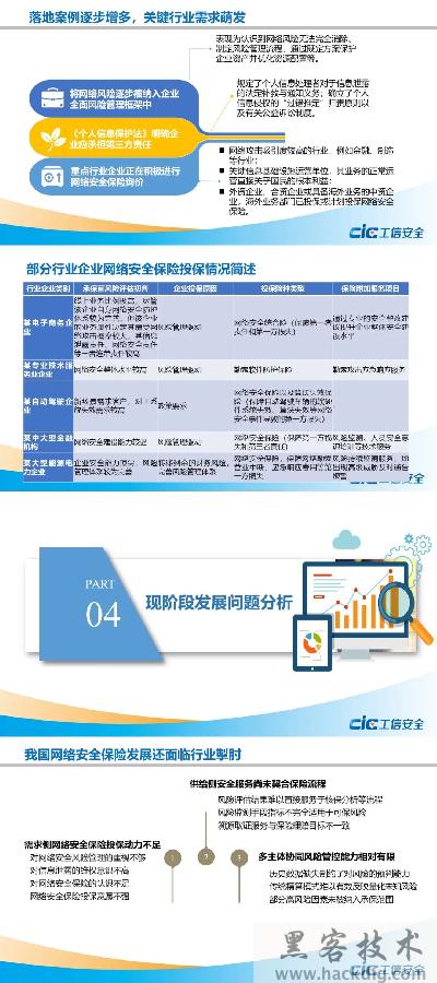 《我国网络安全保险产业发展白皮书 (2021年)》发布