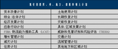 美国CISA发布《基础设施弹性规划框架》