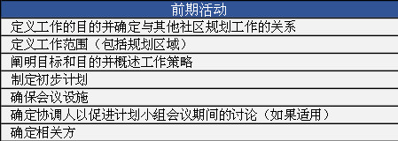 美国CISA发布《基础设施弹性规划框架》
