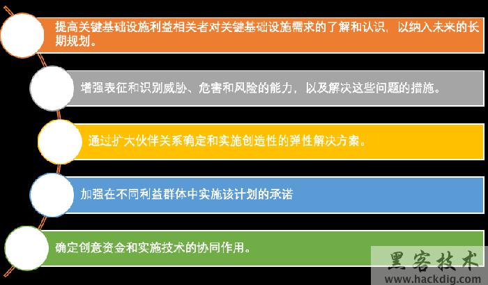 美国CISA发布《基础设施弹性规划框架》