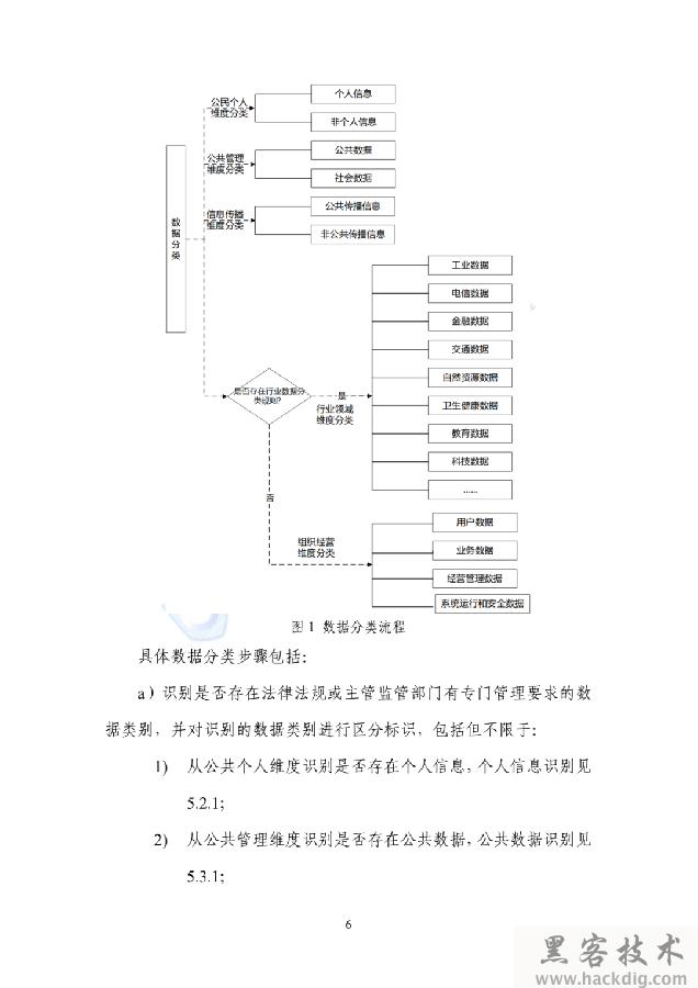 信安标委《网络安全标准实践指南——网络数据分类分级指引》全文