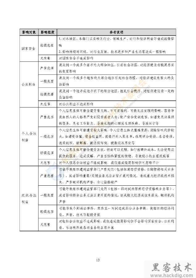 信安标委《网络安全标准实践指南——网络数据分类分级指引》全文