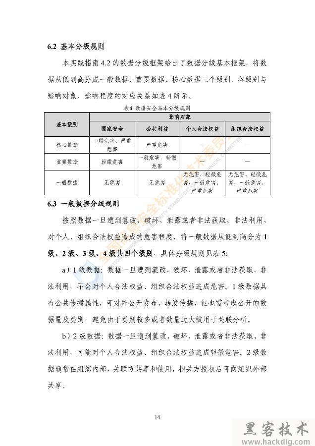 信安标委《网络安全标准实践指南——网络数据分类分级指引》全文