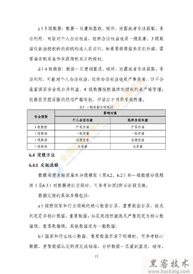 信安标委《网络安全标准实践指南——网络数据分类分级指引》全文