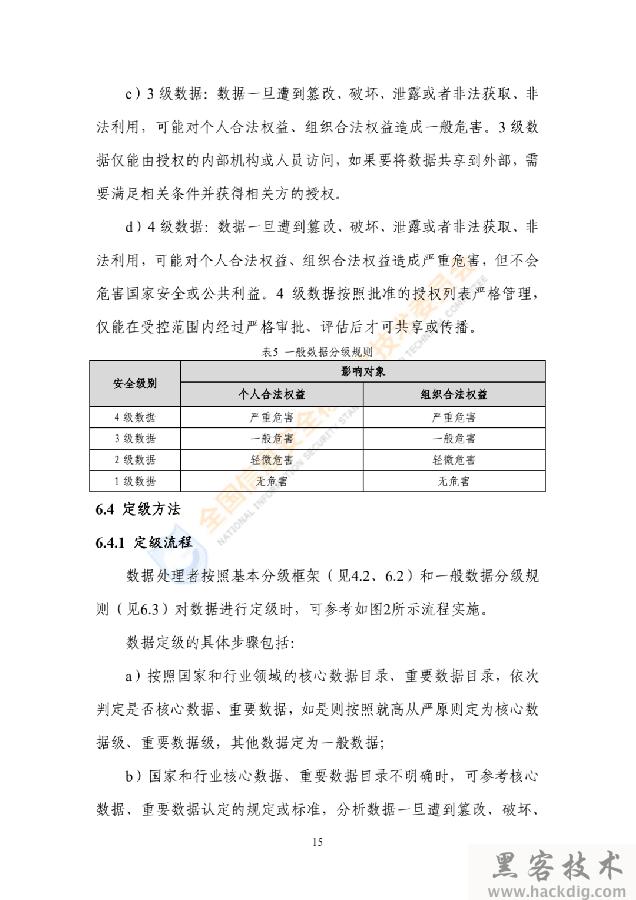 信安标委《网络安全标准实践指南——网络数据分类分级指引》全文