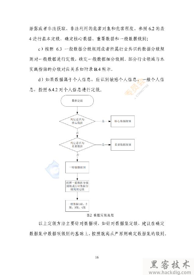 信安标委《网络安全标准实践指南——网络数据分类分级指引》全文