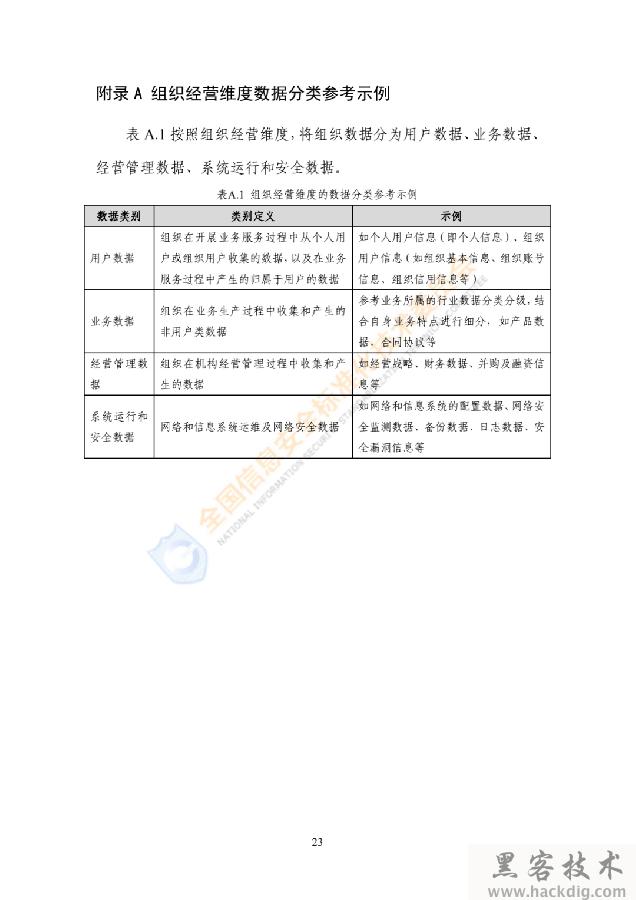 信安标委《网络安全标准实践指南——网络数据分类分级指引》全文