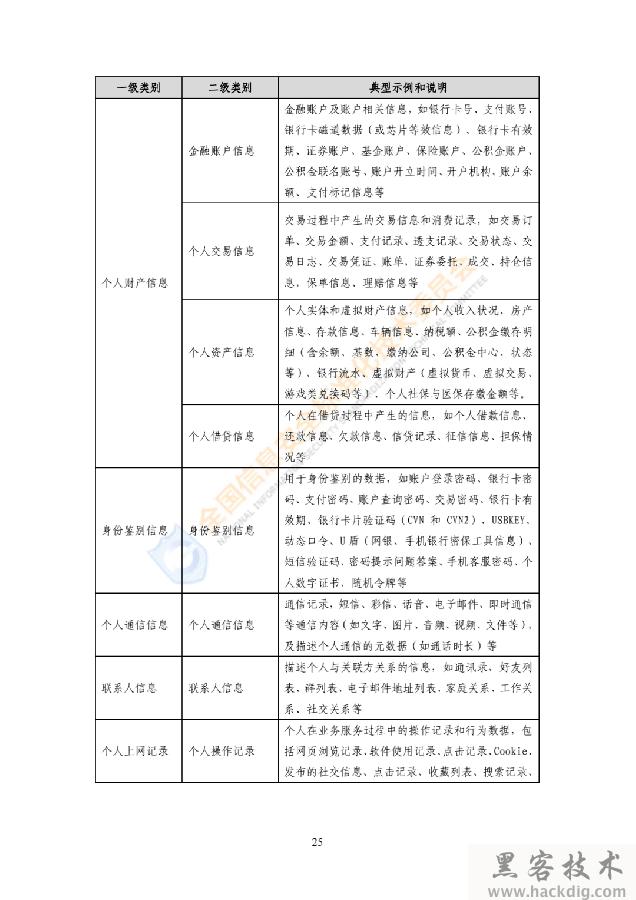 信安标委《网络安全标准实践指南——网络数据分类分级指引》全文