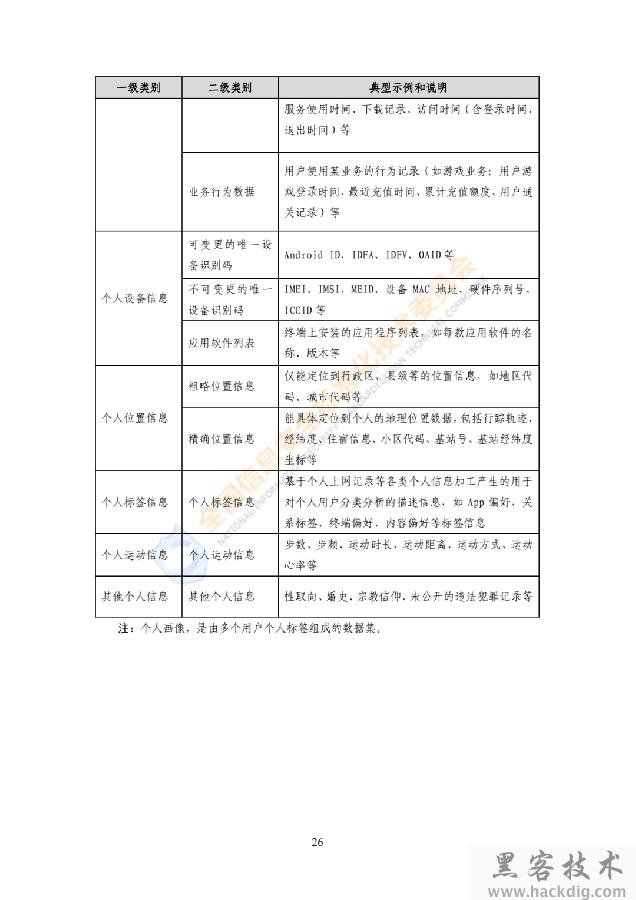 信安标委《网络安全标准实践指南——网络数据分类分级指引》全文