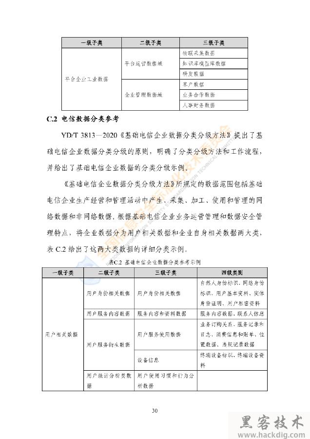 信安标委《网络安全标准实践指南——网络数据分类分级指引》全文